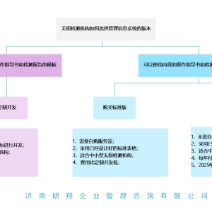 請輸入相冊名稱