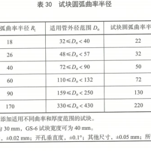 請輸入相冊名稱