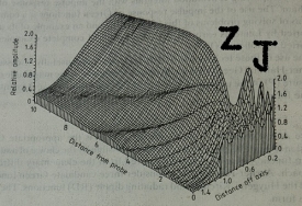 超聲波探頭全息圖(屏蔽后補加內容在6樓)