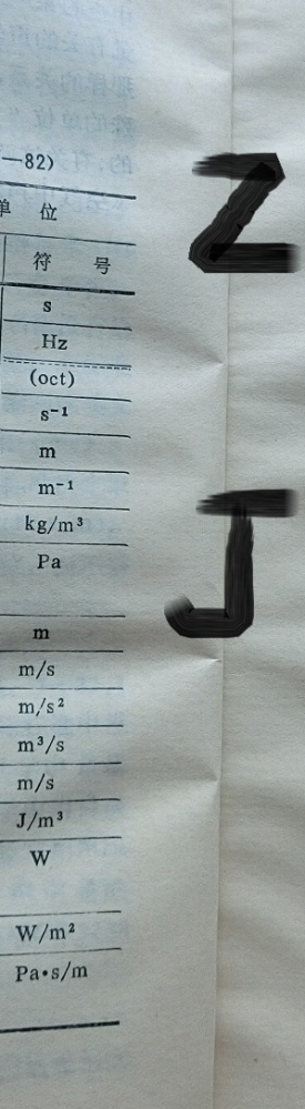 聲學的量,單位和符號