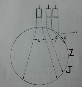 浸液法超聲波檢測不同位置時超聲波束的反射與折射