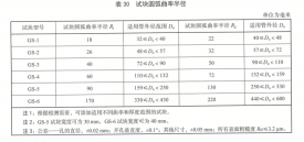 承壓設備Ⅱ型焊接接頭檢測中，新增對比試塊GS-5和GS-6的目的或使用條件？